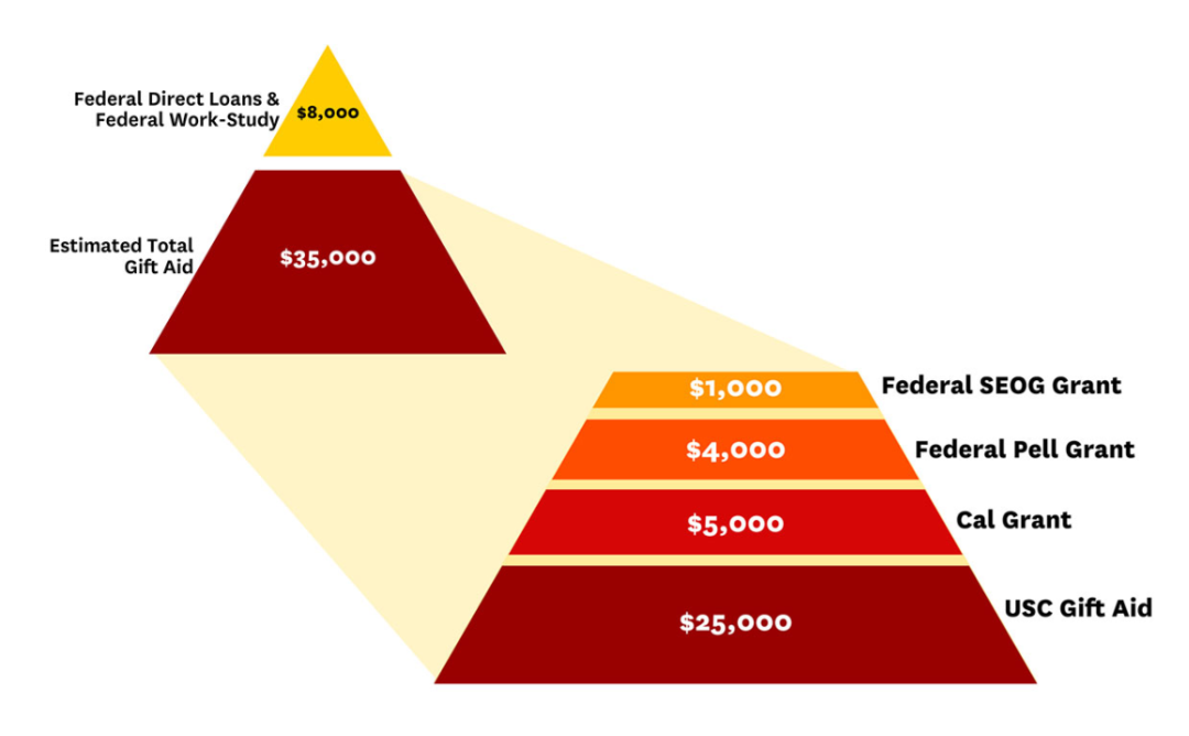 普通中产咋敢送娃留美?摊开账单不装了… 留学 费用 第6张 普通中产咋敢送娃留美?摊开账单不装了… 留学 费用 第6张